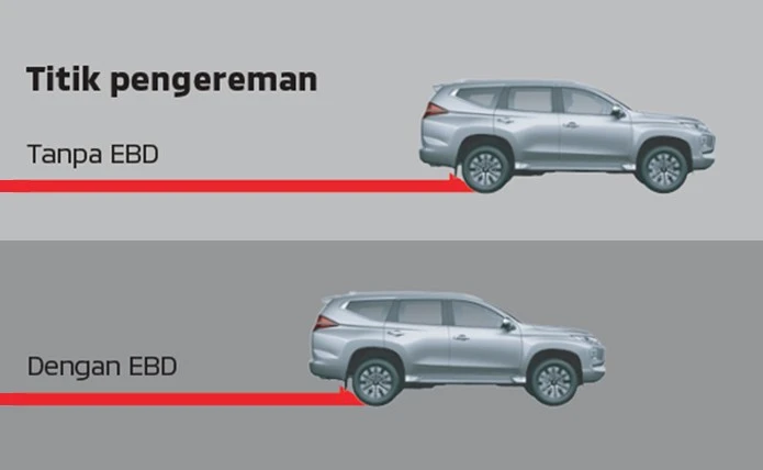 Mitsubishi New Pajero Sport ABS with EBD + Brake Assist