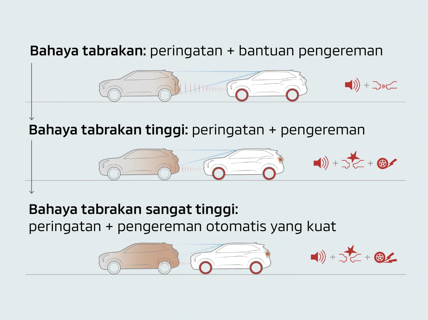 Forward Collision Mitigation System